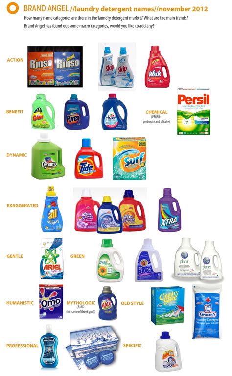 l DETERGENT BRAND .